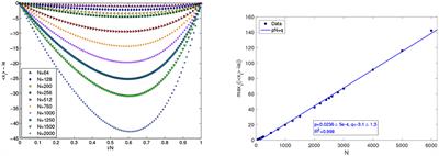 O(N) Fluctuations and Lattice Distortions in 1-Dimensional Systems